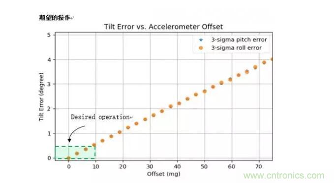 MEMS為何獨領(lǐng)風(fēng)騷？看完這篇秒懂！