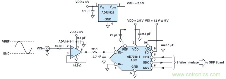 我的電壓參考源設(shè)計(jì)是否對(duì)濕度敏感？控制精密模擬系統(tǒng)濕度和性能的方法