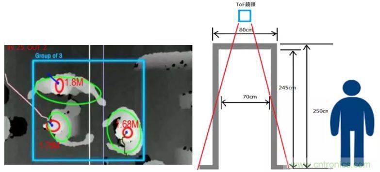 &ldquo;擁擠&rdquo;的ToF應(yīng)用場景下，如何避免多個(gè)ToF測量信號的干擾？