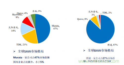 5G時代下，射頻器件、光模塊、PCB等電子元器件產(chǎn)業(yè)面臨的機遇與挑戰(zhàn)?
