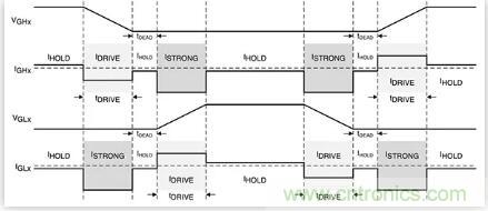 如何匹配門極驅(qū)動(dòng)器，來增強(qiáng)型GaN功率晶體管？