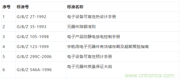 元器件應用可靠性如何保證，都要學習航天經驗嗎？