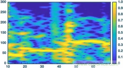 你知道嗎？原來耳朵才是測心率的最佳位置