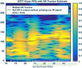 你知道嗎？原來耳朵才是測心率的最佳位置