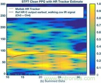 你知道嗎？原來耳朵才是測心率的最佳位置