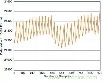 你知道嗎？原來耳朵才是測心率的最佳位置