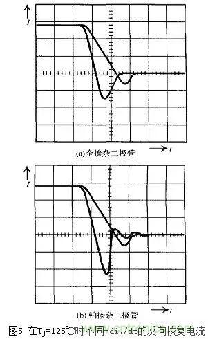 二極管的電容效應、等效電路及開關特性