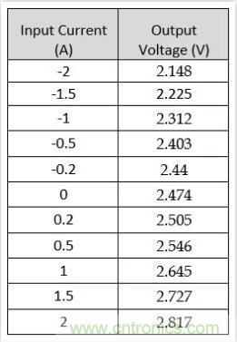圖文并茂詳解自制電流傳感器過程，收獲滿滿！