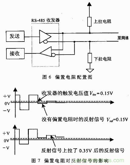 UART、RS-232、RS-422、RS-485之間有什么區(qū)別？