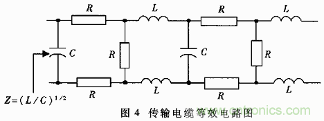 UART、RS-232、RS-422、RS-485之間有什么區(qū)別？