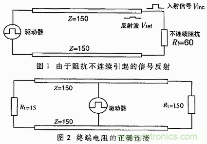 UART、RS-232、RS-422、RS-485之間有什么區(qū)別？