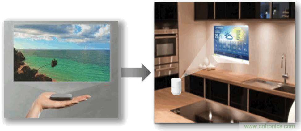 無懼挑戰(zhàn)！DLP Pico 技術(shù)助力智能音箱顯示屏設(shè)計