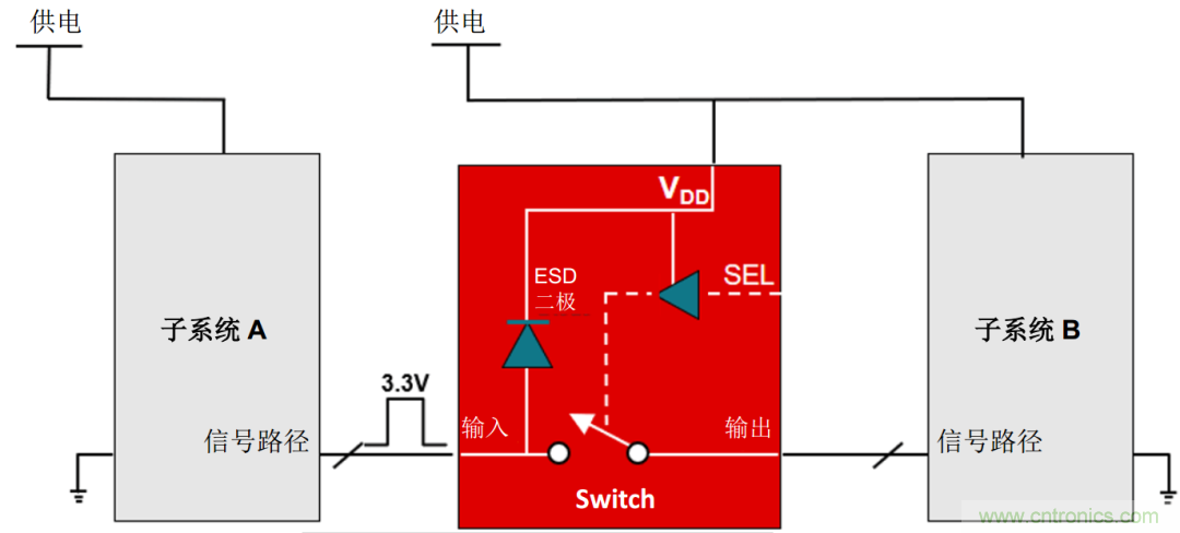 工程師溫度傳感指南 | 了解設(shè)計(jì)挑戰(zhàn)，掌握解決方案！