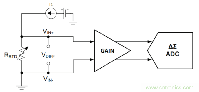 工程師溫度傳感指南 | 了解設(shè)計(jì)挑戰(zhàn)，掌握解決方案！