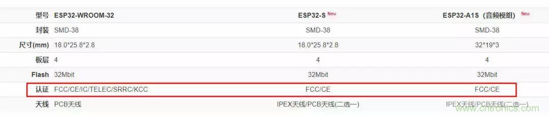 電路板上這些標志的含義，你都知道嗎？