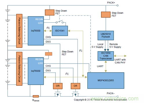 電動(dòng)車新國(guó)標(biāo)如何應(yīng)對(duì)？TI 來(lái)提供BMS解決方案！