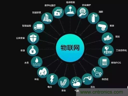 關(guān)于對物聯(lián)網(wǎng)理解的十大誤區(qū)，你踩雷了嗎？