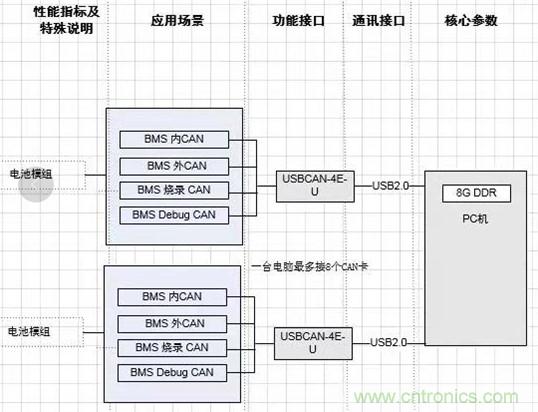 傳感器+無線通信=？發(fā)揮你的想象力！