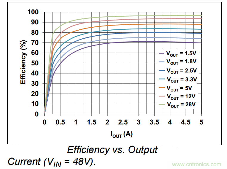 為何如今的服務(wù)器應(yīng)用都在使用54V BLDC電機(jī)？