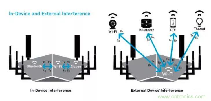 沒有它智能手機就是塊磚頭，一文讀懂&ldquo;濾波器&rdquo;