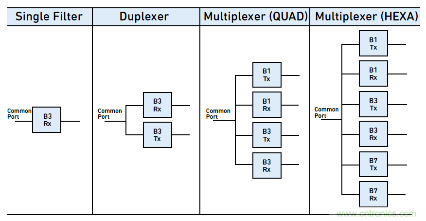 沒有它智能手機就是塊磚頭，一文讀懂&ldquo;濾波器&rdquo;