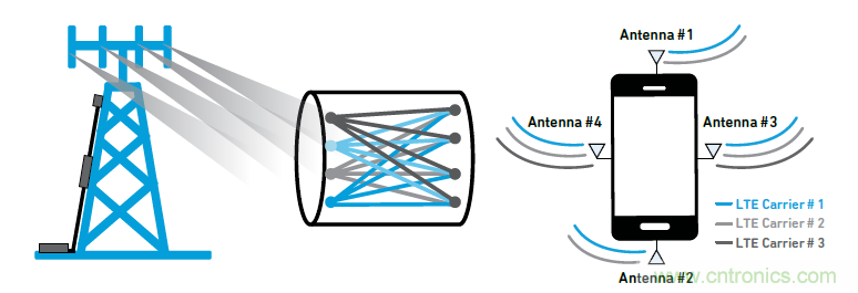 沒有它智能手機就是塊磚頭，一文讀懂&ldquo;濾波器&rdquo;