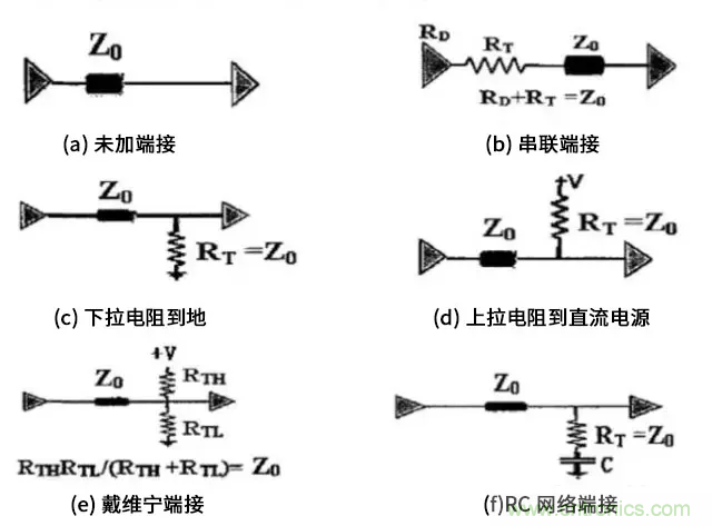 高速電路中的電阻端接到底有什么作用？