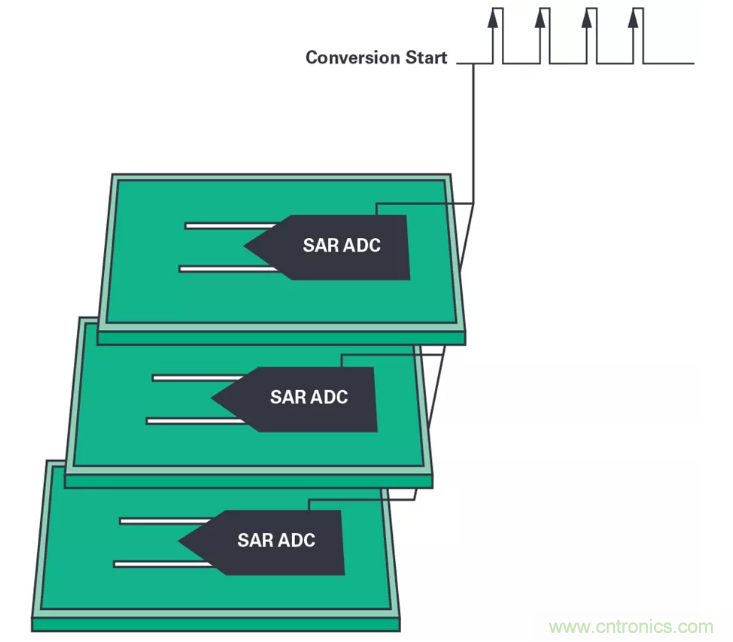 想要避免中斷數(shù)據(jù)流？送你一個不一樣的同步方法