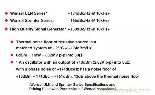 如何將振蕩器相位噪聲轉(zhuǎn)換為時間抖動？這個方法很簡單！