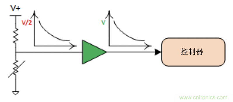 面臨掃地機器人設計挑戰(zhàn)？這六種情況可以用小型放大器搞定！