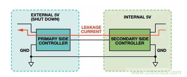 當(dāng)數(shù)字隔離器披上電平轉(zhuǎn)換器的&ldquo;小馬甲&rdquo;~
