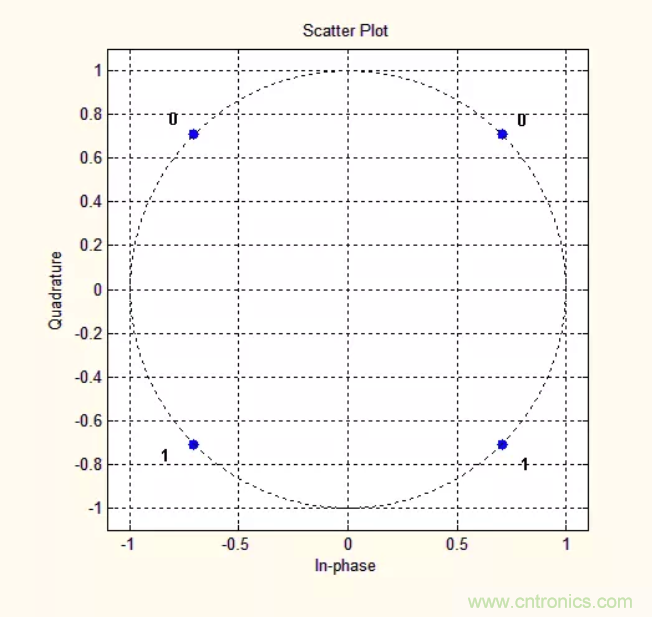 5G調(diào)制怎么實(shí)現(xiàn)的？原來通信搞到最后，都是數(shù)學(xué)!