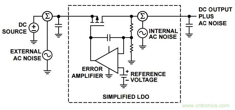 粉紅還有爆米花，5大常見噪聲你弄懂沒？