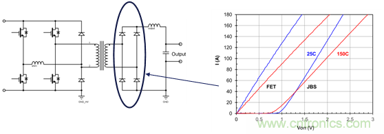 為什么超低阻抗SiC FET受歡迎？它能使系統(tǒng)冷卻運(yùn)行！