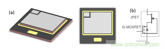 為什么超低阻抗SiC FET受歡迎？它能使系統(tǒng)冷卻運(yùn)行！