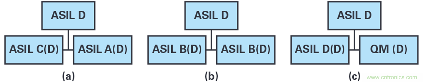 雙AMR電機位置傳感器，適用于安全性至關(guān)重要的應(yīng)用