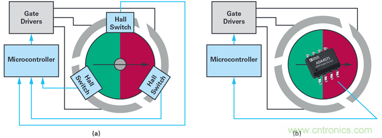 雙AMR電機位置傳感器，適用于安全性至關(guān)重要的應(yīng)用