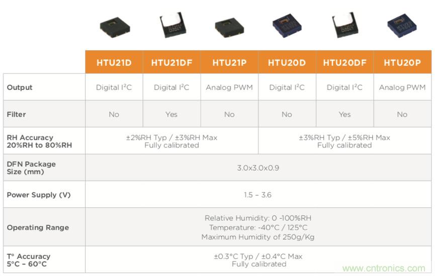 分析了這些TE爆款產(chǎn)品之后，我們得出了IIoT傳感器選型要訣