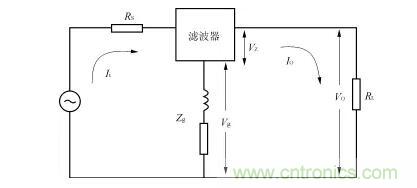 詳解電源噪聲濾波器的基本原理與應(yīng)用方法
