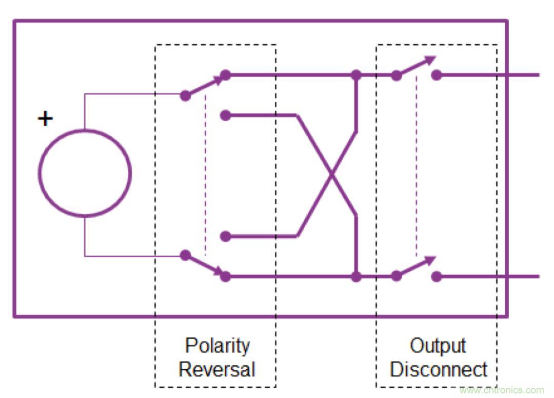 O！M！G ！讓你尖叫的APS先進(jìn)電源系統(tǒng)
