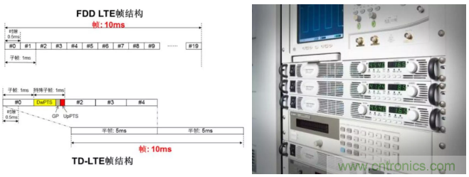 O！M！G ！讓你尖叫的APS先進(jìn)電源系統(tǒng)