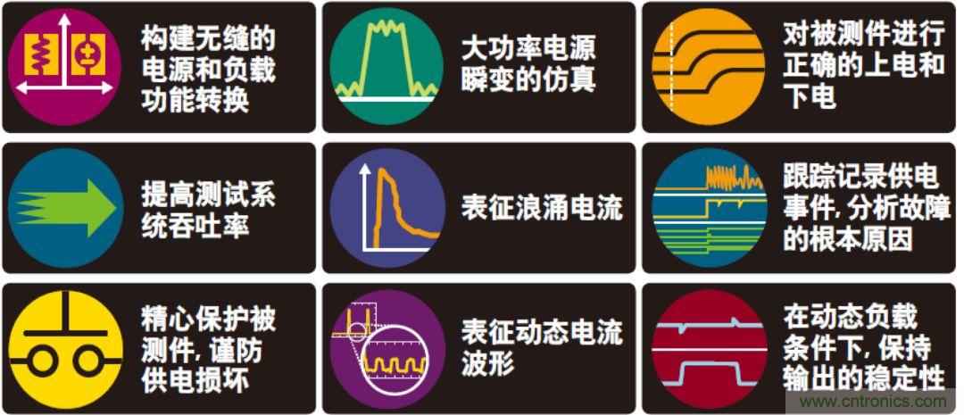 O！M！G ！讓你尖叫的APS先進(jìn)電源系統(tǒng)