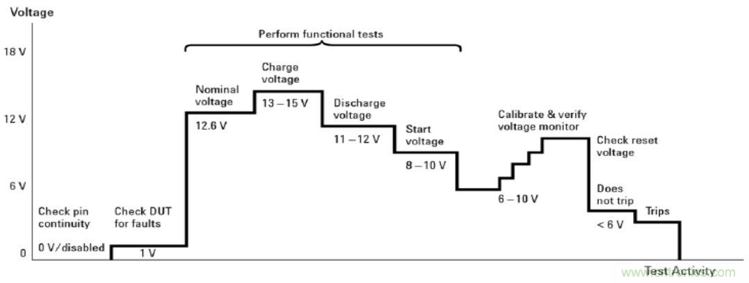 O！M！G ！讓你尖叫的APS先進(jìn)電源系統(tǒng)