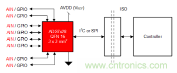 如何讓微型數(shù)據(jù)轉(zhuǎn)換器通過更小尺寸創(chuàng)造更多價(jià)值？
