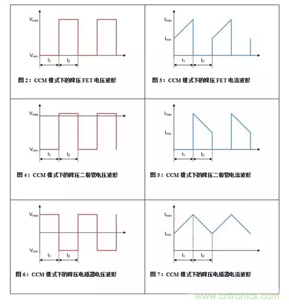 如何著手電源設(shè)計？3種經(jīng)典拓撲詳解（附電路圖、計算公式）