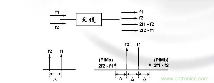 干貨收藏！常用天線、無源器件介紹