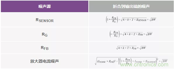 如何設(shè)計無緩沖ADC？這是屬于工程師的藝術(shù)~