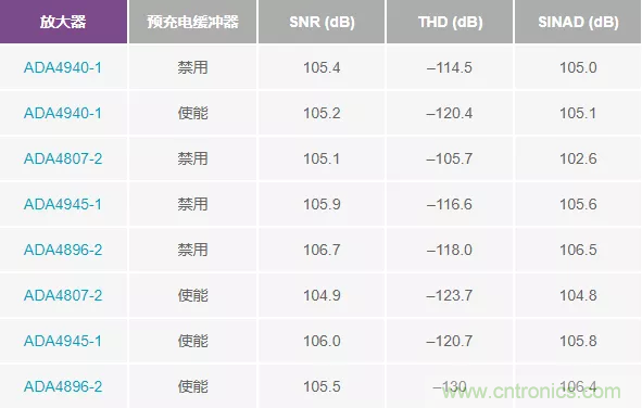 如何設(shè)計無緩沖ADC？這是屬于工程師的藝術(shù)~