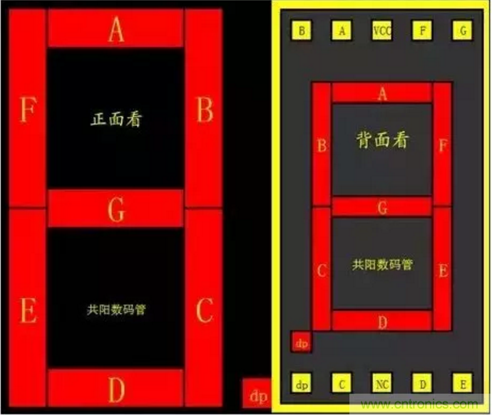 對于常用的數(shù)碼管，你有多熟悉？