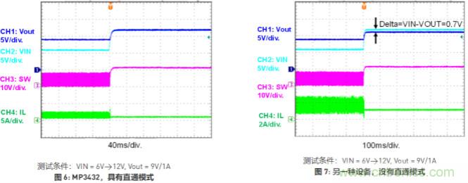 大功率全集成同步Boost升壓變換器，可優(yōu)化便攜式設(shè)備和電池供電應(yīng)用